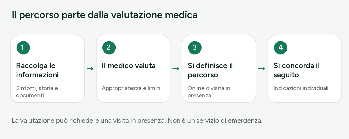 Percorso di valutazione: informazione, decisione medica, percorso di cura e follow-up